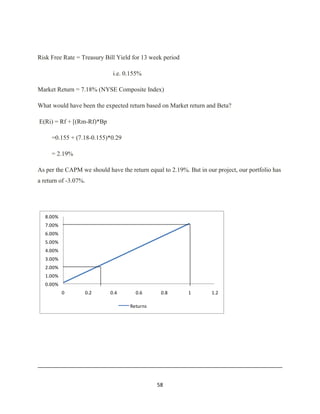 Investment Analysis  Final Project