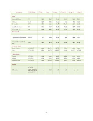 Investment Analysis  Final Project