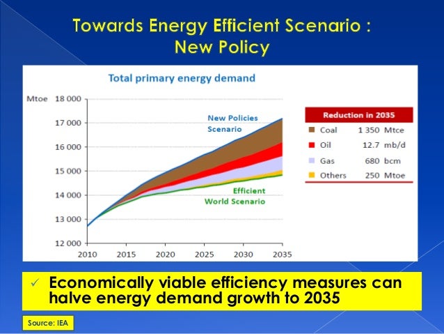 energy conservation and efficiency market An energy audit is an inspection and analysis of energy use and flows for energy conservation in a building, process or system with an eye toward reducing energy . energy conservation and efficiency market An energy audit is an inspection and analysis of energy use and flows for energy conservation in a building, process or system with an eye toward reducing energy .