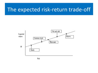 The expected risk-return trade-off
 