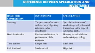 INVESTMENT AND SPECULATION(IM02).pptx