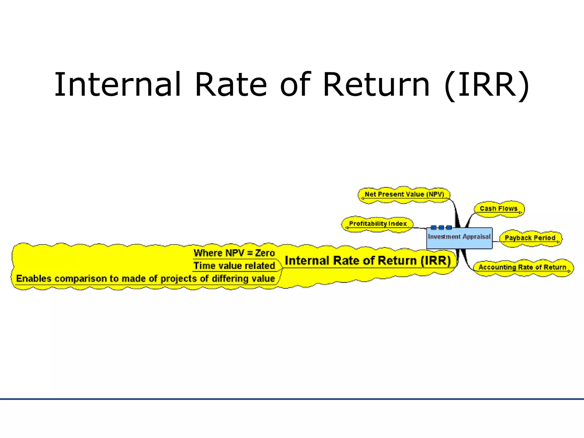 Investment Appraisal | PPT