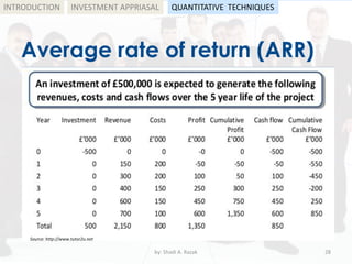 Average rate of return (ARR)
by: Shadi A. Razak 28
INTRODUCTION
Source: http://www.tutor2u.net
INVESTMENT APPRIASAL QUANTITATIVE TECHNIQUES
 