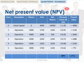 Net present value (NPV)
by: Shadi A. Razak 41
INTRODUCTION
Years Discerption Return Cost Net
Return
Discount
Factor @
10%
Present
Value
0 Initial Capital 0 4000 (4000) X 1.00 = -4000
1 Operation 3000 1750 1250 X 0.91 = 1138
2 Operation 4000 2000 200 X 0.83 = 1660
3 Operation 4500 2250 2250 X 0.75 = 1688
4 Operation 4500 2250 2250 X 0.68 = 1530
5 Operation 3000 1750 1250 X 0.62 = 775
NPV + 2791
INVESTMENT APPRIASAL QUANTITATIVE TECHNIQUES
HL
 