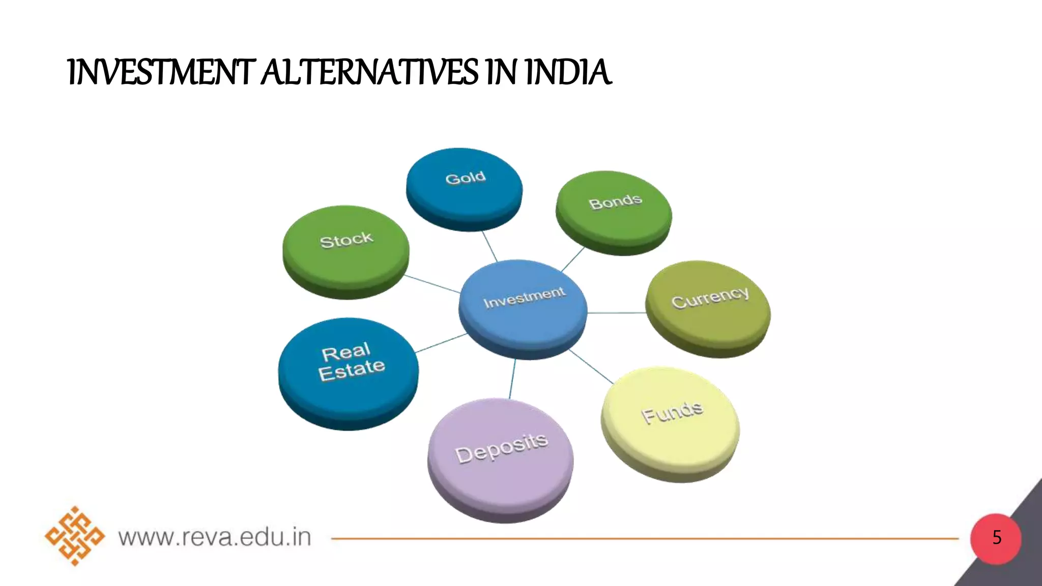 investment-avenues-pptx