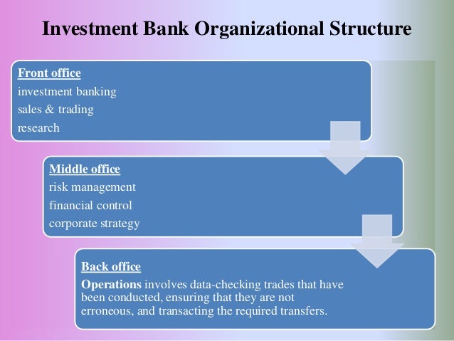 Investment banking