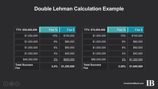 InvestmentBank.com11
Double Lehman Calculation Example
TTV: $50,000,000 Fee % Fee $
$1,000,000 10% $100,000
$1,000,000 8% $80,000
$1,000,000 6% $60,000
$1,000,000 4% $40,000
$46,000,000 2% $920,000
Total Success
Fee
2.4% $1,200,000
TTV: $70,000,000 Fee % Fee $
$1,000,000 10% $100,000
$1,000,000 8% $80,000
$1,000,000 6% $60,000
$1,000,000 4% $40,000
$66,000,000 2% $1,320,000
Total Success
Fee
2.29% $1,600,000
 