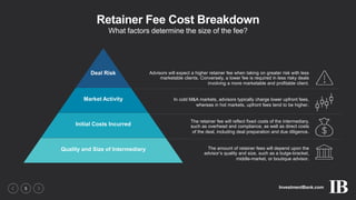 InvestmentBank.com5
Retainer Fee Cost Breakdown
Advisors will expect a higher retainer fee when taking on greater risk with less
marketable clients. Conversely, a lower fee is required in less risky deals
involving a more marketable and profitable client.
In cold M&A markets, advisors typically charge lower upfront fees,
whereas in hot markets, upfront fees tend to be higher.
The retainer fee will reflect fixed costs of the intermediary,
such as overhead and compliance, as well as direct costs
of the deal, including deal preparation and due diligence.
The amount of retainer fees will depend upon the
advisor’s quality and size, such as a bulge-bracket,
middle-market, or boutique advisor.
Deal Risk
Market Activity
Initial Costs Incurred
Quality and Size of Intermediary
What factors determine the size of the fee?
 