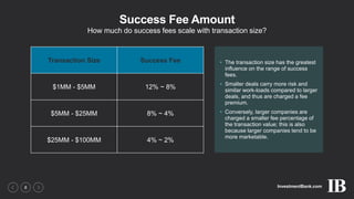 InvestmentBank.com8
Success Fee Amount
How much do success fees scale with transaction size?
Transaction Size Success Fee
$1MM - $5MM 12% ~ 8%
$5MM - $25MM 8% ~ 4%
$25MM - $100MM 4% ~ 2%
• The transaction size has the greatest
influence on the range of success
fees.
• Smaller deals carry more risk and
similar work-loads compared to larger
deals, and thus are charged a fee
premium.
• Conversely, larger companies are
charged a smaller fee percentage of
the transaction value; this is also
because larger companies tend to be
more marketable.
 