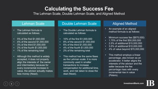 InvestmentBank.com9
Calculating the Success Fee
The Lehman Scale, Double Lehman Scale, and Aligned Method
Lehman Scale
• The Lehman formula is
calculated as follows:
• 5% of the first $1,000,000
• 4% of the second $1,000,000
• 3% of the third $1,000,000
• 2% of the fourth $1,000,000
• 1% of the remaining total
• Although this method is widely
accepted, it does not properly
align the interests of the owner
and intermediary because for
every incremental increase in
value, the advisor actually makes
less money (Nead).
Double Lehman Scale
• The Double Lehman formula is
calculated as follows:
• 10% of the first $1,000,000
• 8% of the second $1,000,000
• 6% of the third $1,000,000
• 4% of the fourth $1,000,000
• 2% of the remaining total
• This method has the same flaws
as the Lehman scale. It is more
commonly used in smaller
transactions to increase
compensation for additional time,
work, and risk taken to close the
deal (Nead).
Aligned Method
• An example of an aligned
method formula is as follows:
• Minimum success fee ($875,000)
• 1.75% of the first $50,000,000
• 2.5% of additional $10,000,000
• 3.5% of additional $10,000,000
• 4% of value beyond $70,000,000
• This method employs a linear
percentage, also known as an
accelerator. It better aligns the
interests of the advisor and the
seller because the fee
percentage rises with every
incremental rise in value
(Peters).
 