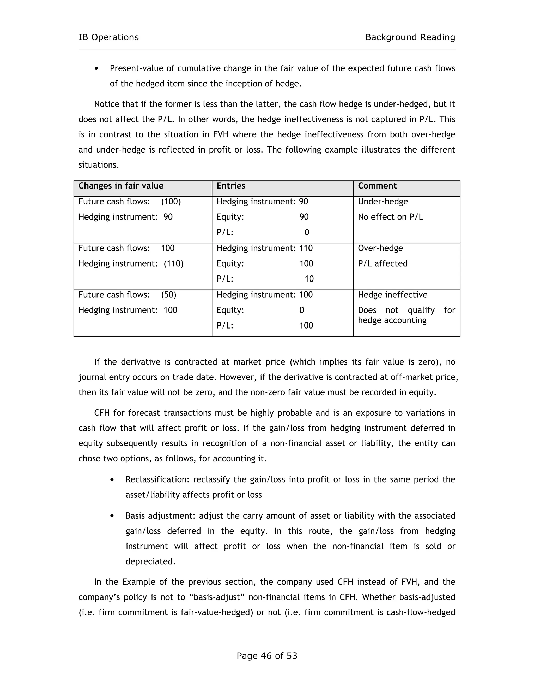 IB Operations Background Reading
Page 46 of 53
• Present-value of cumulative change in the fair value of the expected future cash flows
of the hedged item since the inception of hedge.
Notice that if the former is less than the latter, the cash flow hedge is under-hedged, but it
does not affect the P/L. In other words, the hedge ineffectiveness is not captured in P/L. This
is in contrast to the situation in FVH where the hedge ineffectiveness from both over-hedge
and under-hedge is reflected in profit or loss. The following example illustrates the different
situations.
Changes in fair value Entries Comment
Future cash flows: (100)
Hedging instrument: 90
Hedging instrument: 90
Equity: 90
P/L: 0
Under-hedge
No effect on P/L
Future cash flows: 100
Hedging instrument: (110)
Hedging instrument: 110
Equity: 100
P/L: 10
Over-hedge
P/L affected
Future cash flows: (50)
Hedging instrument: 100
Hedging instrument: 100
Equity: 0
P/L: 100
Hedge ineffective
Does not qualify for
hedge accounting
If the derivative is contracted at market price (which implies its fair value is zero), no
journal entry occurs on trade date. However, if the derivative is contracted at off-market price,
then its fair value will not be zero, and the non-zero fair value must be recorded in equity.
CFH for forecast transactions must be highly probable and is an exposure to variations in
cash flow that will affect profit or loss. If the gain/loss from hedging instrument deferred in
equity subsequently results in recognition of a non-financial asset or liability, the entity can
chose two options, as follows, for accounting it.
• Reclassification: reclassify the gain/loss into profit or loss in the same period the
asset/liability affects profit or loss
• Basis adjustment: adjust the carry amount of asset or liability with the associated
gain/loss deferred in the equity. In this route, the gain/loss from hedging
instrument will affect profit or loss when the non-financial item is sold or
depreciated.
In the Example of the previous section, the company used CFH instead of FVH, and the
company’s policy is not to “basis-adjust” non-financial items in CFH. Whether basis-adjusted
(i.e. firm commitment is fair-value-hedged) or not (i.e. firm commitment is cash-flow-hedged
 