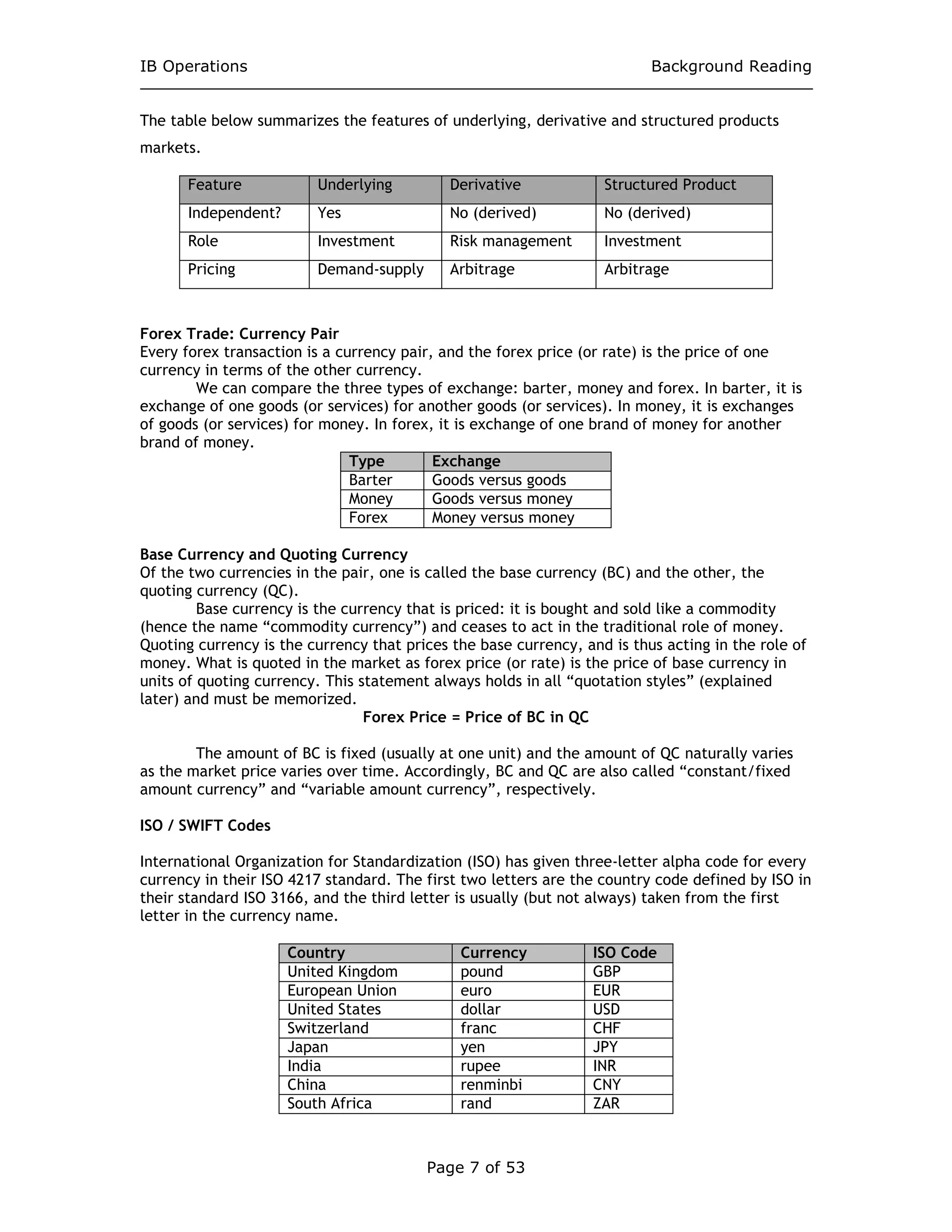 IB Operations Background Reading
Page 7 of 53
The table below summarizes the features of underlying, derivative and structured products
markets.
Feature Underlying Derivative Structured Product
Independent? Yes No (derived) No (derived)
Role Investment Risk management Investment
Pricing Demand-supply Arbitrage Arbitrage
Forex Trade: Currency Pair
Every forex transaction is a currency pair, and the forex price (or rate) is the price of one
currency in terms of the other currency.
We can compare the three types of exchange: barter, money and forex. In barter, it is
exchange of one goods (or services) for another goods (or services). In money, it is exchanges
of goods (or services) for money. In forex, it is exchange of one brand of money for another
brand of money.
Type Exchange
Barter Goods versus goods
Money Goods versus money
Forex Money versus money
Base Currency and Quoting Currency
Of the two currencies in the pair, one is called the base currency (BC) and the other, the
quoting currency (QC).
Base currency is the currency that is priced: it is bought and sold like a commodity
(hence the name “commodity currency”) and ceases to act in the traditional role of money.
Quoting currency is the currency that prices the base currency, and is thus acting in the role of
money. What is quoted in the market as forex price (or rate) is the price of base currency in
units of quoting currency. This statement always holds in all “quotation styles” (explained
later) and must be memorized.
Forex Price = Price of BC in QC
The amount of BC is fixed (usually at one unit) and the amount of QC naturally varies
as the market price varies over time. Accordingly, BC and QC are also called “constant/fixed
amount currency” and “variable amount currency”, respectively.
ISO / SWIFT Codes
International Organization for Standardization (ISO) has given three-letter alpha code for every
currency in their ISO 4217 standard. The first two letters are the country code defined by ISO in
their standard ISO 3166, and the third letter is usually (but not always) taken from the first
letter in the currency name.
Country Currency ISO Code
United Kingdom pound GBP
European Union euro EUR
United States dollar USD
Switzerland franc CHF
Japan yen JPY
India rupee INR
China renminbi CNY
South Africa rand ZAR
 
