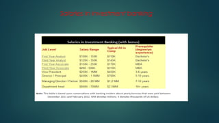 Salaries in investment banking
 