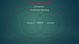 How the things work in here?
Product Industry
Company
Investment Banking
client
 