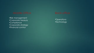 Middle Office
•Risk management
•Corporate treasury
•Compliance
•Corporate strategy
•Financial control
Back office
•Operations
•Technology
 