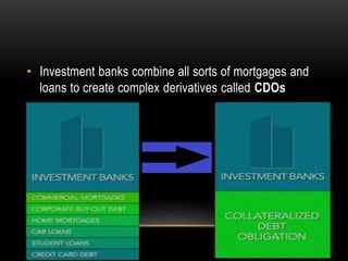 • Investment banks combine all sorts of mortgages and
loans to create complex derivatives called CDOs
 