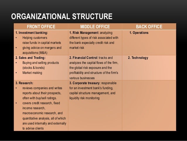Investment Bank Front Office Activities Contribution Limits