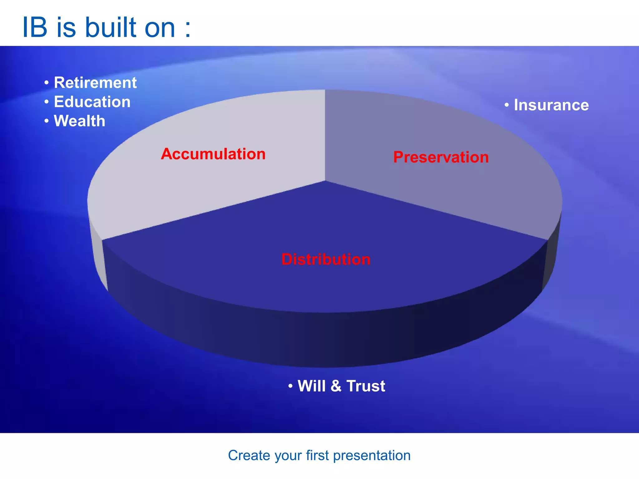 Investment blueprint PPT