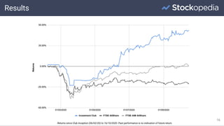 Results
16
Returns since Club Inception (06/02/20) to 16/10/2020. Past performance is no indication of future return.
 