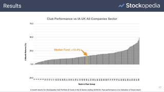 Results
17
6 month returns for Stockopedia Club Portfolio & Funds in the IA Sector, ending 30/09/20. Past performance is no indication of future return.
 