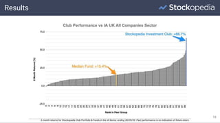 Results
18
6 month returns for Stockopedia Club Portfolio & Funds in the IA Sector, ending 30/09/20. Past performance is no indication of future return.
 