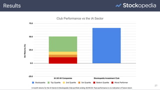 Results
27
6 month returns for the IA Sector & Stockopedia Club portfolio ending 30/09/20. Past performance is no indication of future return.
 