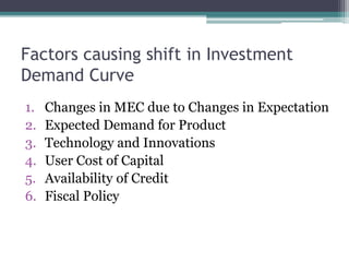 Factors causing shift in Investment
Demand Curve
1. Changes in MEC due to Changes in Expectation
2. Expected Demand for Product
3. Technology and Innovations
4. User Cost of Capital
5. Availability of Credit
6. Fiscal Policy
 