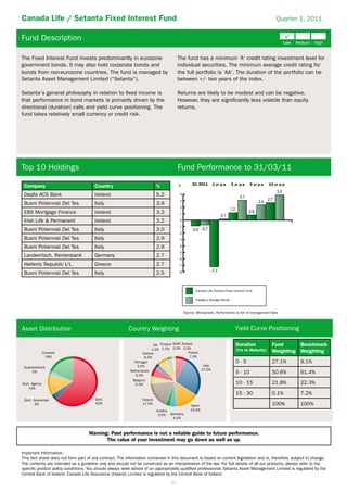 Canada Life / Setanta Fixed Interest Fund                                                                                                             Quarter 1, 2011


Fund Description

The Fixed Interest Fund invests predominantly in eurozone                             The fund has a minimum ‘A‘ credit rating investment level for
government bonds. It may also hold corporate bonds and                                individual securities. The minimum average credit rating for
bonds from non-eurozone countries. The fund is managed by                             the full portfolio is ‘AA‘. The duration of the portfolio can be
Setanta Asset Management Limited (“Setanta“).                                         between +/- two years of the index.

Setanta‘s general philosophy in relation to ﬁxed income is                            Returns are likely to be modest and can be negative.
that performance in bond markets is primarily driven by the                           However, they are signiﬁcantly less volatile than equity
directional (duration) calls and yield curve positioning. The                         returns.
fund takes relatively small currency or credit risk.




Top 10 Holdings                                                                       Fund Performance to 31/03/11
                                                                                                Q1 2011      1 yr p.a      3 yr p.a    5 yr p.a   10 yr p.a
 Company                               Country                             %          %

 Depfa ACS Bank                        Ireland                             5.2         4
                                                                                       3
 Buoni Poliennali Del Tes              Italy                               3.9
                                                                                       2
 EBS Mortgage Finance                  Ireland                             3.3         1

 Irish Life & Permanent                Ireland                             3.2         0
                                                                                      -1
 Buoni Poliennali Del Tes              Italy                               3.0
                                                                                      -2
 Buoni Poliennali Del Tes              Italy                               2.9        -3

 Buoni Poliennali Del Tes              Italy                               2.9        -4
                                                                                      -5
 Landwirtsch. Rentenbank               Germany                             2.7
                                                                                      -6
 Hellenic Republic I/L                 Greece                              2.7        -7

 Buoni Poliennali Del Tes              Italy                               2.5        -8




                                                                                                  Canada Life/Setanta Fixed Interest Fund

                                                                                                  Category Average Bonds



                                                                                           Source: Moneymate. Performance is net of management fees.



Asset Distribution                                       Country Weighting                                                   Yield Curve Positioning

                                                                        UK Finland SNAT Poland                               Duration              Fund      Benchmark
                                                                       1.0% 1.0% 2.0% 2.0%                                   (Yrs to Maturity)
               Covered                                            Greece                    France                                                 Weighting Weighting
                18%                                                6.0%                      7.0%
                                                            Portugal                                                         0-5                   27.1%      9.1%
                                                              3.0%                                  Italy
 Supranational
                                                          Netherlands                              27.0%
      2%
                                                             6.0%
                                                                                                                             5 - 10                50.6%      61.4%
                                                           Belgium
Govt. Agency                                                 5.0%                                                            10 - 15               21.8%      22.3%
    14%
                                                                                                                             15 - 30               0.1%       7.2%
 Govt. Guarantee                       Govt.                     Ireland
        4%                             62%                       17.0%
                                                                                               Spain                                               100%       100%
                                                                           Austria             15.0%
                                                                            3.0% Germany
                                                                                   4.0%



                                    Warning: Past performance is not a reliable guide to future performance.
                                           The value of your investment may go down as well as up.

Important Information:
This fact sheet does not form part of any contract. The information contained in this document is based on current legislation and is, therefore, subject to change.
The contents are intended as a guideline only and should not be construed as an interpretation of the law. For full details of all our products, please refer to the
speciﬁc product policy conditions. You should always seek advice of an appropriately qualiﬁed professional. Setanta Asset Management Limited is regulated by the
Central Bank of Ireland. Canada Life Assurance (Ireland) Limited is regulated by the Central Bank of Ireland.
                                                                                 22
 