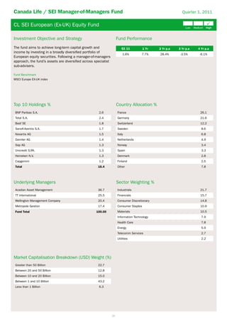 Canada Life / SEI Manager-of-Managers Fund                                                                  Quarter 1, 2011


CL SEI European (Ex-UK) Equity Fund                                                                                            P
                                                                                                               Low   Medium    High



Investment Objective and Strategy                                    Fund Performance
The fund aims to achieve long-term capital growth and                   Q1 11           1 Yr   2 Yr p.a   3 Yr p.a     4 Yr p.a
income by investing in a broadly diversified portfolio of
                                                                         1.6%         7.7%     28.4%       -3.5%        -6.1%
European equity securities. Following a manager-of-managers
approach, the fund’s assets are diversified across specialist
sub-advisers.

Fund Benchmark
MSCI Europe EX-UK index




Top 10 Holdings %                                                    Country Allocation %
 BNP Paribas S.A.                                    2.6             France                                              26.1
 Total S.A.                                          2.4             Germany                                             21.6
 Basf SE                                             1.8             Switzerland                                         12.2
 Sanofi-Aventis S.A.                                 1.7             Sweden                                              8.6
 Novartis AG                                         1.5             Italy                                               6.8
 Daimler AG                                          1.4             Netherlands                                         4.9
 Sap AG                                              1.3             Norway                                              3.4
 Unicredit S.P
             .A.                                     1.3             Spain                                               3.3
 Heineken N.V.                                       1.3             Denmark                                             2.8
 Capgemini                                           1.2             Finland                                             2.5
 Total                                               16.4            Other                                               7.8




Underlying Managers                                                  Sector Weighting %
 Acadian Asset Management                            36.7            Industrials                                         21.7
 TT International                                    25.5            Financials                                          15.7
 Wellington Management Company                       20.4            Consumer Discretionary                              14.8
 Metropole Gestion                                   17.4            Consumer Staples                                    10.9
 Fund Total                                         100.00           Materials                                           10.5
                                                                     Information Technology                              7.9
                                                                     Health Care                                         7.8
                                                                     Energy                                              5.9
                                                                     Telecomm Services                                   2.7
                                                                     Utilities                                           2.2




Market Capitalisation Breakdown (USD) Weight (%)
 Greater than 50 Billion                             22.7
 Between 20 and 50 Billion                           12.8
 Between 10 and 20 Billion                           15.0
 Between 1 and 10 Billion                            43.2
 Less than 1 Billion                                 6.3




                                                                25
 