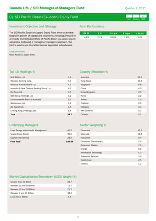 Canada Life / SEI Manager-of-Managers Fund                                                                       Quarter 1, 2011


CL SEI Pacific Basin (Ex-Japan) Equity Fund                                                                                         P
                                                                                                                    Low   Medium    High



Investment Objective and Strategy                                         Fund Performance
The SEI Pacific Basin (ex-Japan) Equity Fund aims to achieve                 Q1 11           1 Yr   2 Yr p.a   3 Yr p.a     4 Yr p.a
long-term growth of capital and income by investing primarily in
                                                                              -4.6%        7.1%     34.9%       7.6%          2.0%
a broadly diversified portfolio of Pacific Basin (ex-Japan) equity
securities. Following a manager-of-managers approach, the
fund’s assets are diversified across specialist sub-advisers.

Fund Benchmark
MSCI Pacific ex Japan Index




Top 10 Holdings %                                                         Country Allocation %
 BHP Billiton Ltd.                                        7.6             Australia                                           56.3
 Westpac Banking Corp.                                    4.4             Hong Kong                                           23.5
 National Australia Bank Ltd.                             4.3             Singapore                                           8.8
 Australia & New Zealand Banking Group Ltd.               4.1             China                                               4.0
 Rio Tinto Ltd.                                           3.5             United Kingdom                                      2.5
 DBS Group Holdings Ltd.                                  3.2             Korea                                               2.2
 Commonwealth Bank Of Australia                           2.3             Taiwan                                              1.3
 Wesfarmers Ltd.                                          1.9             Thailand                                            0.5
 Oil Search Ltd.                                          1.8             Malaysia                                            0.3
 Cheung Kong (Holdings) Ltd.                              1.8             New Zealand                                         0.3
 Total                                                   34.7             Canada                                              0.3




Underlying Managers                                                       Sector Weighting %
 Lloyd George Investments Management                     40.0             Financials                                          42.3
 Maple-Brown Abbott                                      32.0             Materials                                           16.8
 Capital International                                   28.0             Industrials                                         9.4
 Fund Total                                             100.00            Consumer Discretionary                              7.4
                                                                          Consumer Staples                                    7.1
                                                                          Energy                                              6.1
                                                                          Information Technology                              4.3
                                                                          Telecomm Services                                   3.0
                                                                          Health Care                                         2.5
                                                                          Utilities                                           1.2




Market Capitalisation Breakdown (USD) Weight (%)
 Greater than 50 Billion                                 28.7
 Between 20 and 50 Billion                               15.7
 Between 10 and 20 Billion                               21.2
 Between 1 and 10 Billion                                33.0
 Less than 1 Billion                                      1.5




                                                                     28
 