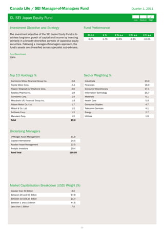 Canada Life / SEI Manager-of-Managers Fund                                                                    Quarter 1, 2011


CL SEI Japan Equity Fund                                                                                                         P
                                                                                                                 Low   Medium    High



Investment Objective and Strategy                                      Fund Performance
The investment objective of the SEI Japan Equity Fund is to               Q1 11           1 Yr   2 Yr p.a   3 Yr p.a     4 Yr p.a
achieve long-term growth of capital and income by investing
                                                                           -9.2%        -1.7%    14.8%       -2.9%        -10.5%
primarily in a broadly diversified portfolio of Japanese equity
securities. Following a manager-of-managers approach, the
fund’s assets are diversified across specialist sub-advisers.

Fund Benchmark
TOPIX




Top 10 Holdings %                                                      Sector Weighting %
 Sumitomo Mitsui Financial Group Inc.                   2.8            Industrials                                         23.0
 Toyota Motor Corp.                                     2.4            Financials                                          18.9
 Nippon Telegraph & Telephone Corp.                     2.0            Consumer Discretionary                              17.1
 Astellas Pharma Inc.                                   1.9            Information Technology                              15.7
 Sumitomo Corp.                                         1.9            Materials                                           6.1
 Mitsubishi UFJ Financial Group Inc.                    1.9            Health Care                                         5.9
 Nissan Motor Co. Ltd.                                  1.7            Consumer Staples                                    4.7
 Mitsui & Co. Ltd.                                      1.5            Telecomm Services                                   4.1
 Softbank Corp.                                         1.5            Energy                                              2.7
 Marubeni Corp.                                         1.5            Utilities                                           1.9
 Total                                                 19.0




Underlying Managers
 JPMorgan Asset Management                             31.6
 Capital International                                 25.5
 Acadian Asset Management                              22.5
 Analytic Investors                                    20.4
 Fund Total                                           100.00




Market Capitalisation Breakdown (USD) Weight (%)
 Greater than 50 Billion                                8.6
 Between 20 and 50 Billion                             17.8
 Between 10 and 20 Billion                             21.4
 Between 1 and 10 Billion                              44.6
 Less than 1 Billion                                    7.6




                                                                  29
 