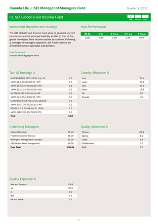 Canada Life / SEI Manager-of-Managers Fund                                                                 Quarter 1, 2011


CL SEI Global Fixed Income Fund                                                                               P
                                                                                                              Low   Medium    High



Investment Objective and Strategy                                     Fund Performance
The SEI Global Fixed Income Fund aims to generate current                  Q1 11       1 Yr   2 Yr p.a   3 Yr p.a     4 Yr p.a
income and exhibit principal volatility similar to that of the
                                                                           -0.9%       0.8%    5.6%       0.6%          0.5%
global developed fixed income market as a whole. Following
a manager-of-managers approach, the fund’s assets are
diversified across specialist sub-advisers

Fund Benchmark
Lehman Global Aggregate Index




Top 10 Holdings %                                                     Country Allocation %
 BUNDESREPUB DEUT 3.50% 1/4/16                          2.2           Euro                                              27.9
 JAPAN-86 0.6% 09/20/14 /JPY/                           2.0           Japan                                             23.4
 JAPAN-113 2.1% 09/20/29 /JPY/                          1.6           USA                                               20.9
 JAPAN-112 2.1% 06/20/29 /JPY/                          1.5           Other                                             15.1
 US TREAS NTS 3.5% 05/15/20                             1.5           UK                                                8.7
 JAPAN-79 0.7% 12/20/13 /JPY/                           1.3           Canada                                            4.1
 EUROPEAN IN 3.875%10/15/16/EUR                         1.3
 JAPAN-304 1.3% 09/20/19 /JPY/                          1.2
 BONOS Y O 5.5% 04/30/21 /EUR/                          1.2
 JAPAN GOV 2.5% 12/21/20/JPY/                           1.1
 Total                                                 14.8




Underlying Managers                                                   Quality Allocation %
 AllianceBernstein                                    32.00           Treasury                                          82.8
 First International Advisors                         28.00           Agency                                            8.2
 Wellington Management Company                        24.00           Credit                                            6.5
 UBS Global Asset Management                          16.00           Collateralized                                    1.2
 Fund Total                                           100.00          Cash                                              1.3




Quality Exposure %
 Aaa and Treasury                                      53.4
 Aa                                                    32.9
 A                                                      5.9
 Baa                                                    4.4
 Ba and Below                                           3.3




                                                                 31
 
