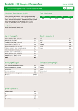 Canada Life / SEI Manager-of-Managers Fund                                                                 Quarter 1, 2011


CL SEI Global Opportunistic Fixed Income Fund                                                                 P
                                                                                                              Low   Medium   High



Investment Objective and Strategy                                     Fund Performance
The SEI Global Opportunistic Fixed Income Fund aims to                     Q1 11       1 Yr   2 Yr p.a   3 Yr p.a     4 Yr p.a
generate current income consistent with the preservation of
                                                                           -0.2%       2.7%    9.2%       2.6%          2.4%
capital by investing primarily in global fixed income markets.
Following a manager-of-managers approach, the fund’s
assets are diversified across specialist sub-advisers.

Fund Benchmark
Lehman Global Aggregate Hedged Index




Top 10 Holdings %                                                     Country Allocation %
 FGLMC PA90761 4.50% 01/01/40                          2.3            USA                                               59.3
 FREDDIE MAC GOLD POOL                                 1.1            Euro                                              26.4
 CANADA GOVT 3.75% 6/1/19 /CAD/                        1.1            UK                                                6.9
 US TREAS NTS 2.5% 03/31/15                            0.9            Canada                                            2.9
 BUNDESREP 2.5% 01/04/21 /EUR/                         0.8            Other                                             2.4
 FEDERAL NATL MTG ASSN FR 2.625%112014                 0.7            Japan                                             2.1
 FNMA PMA0023 5.00% 04/01/29                           0.7
 GENERAL ELEC C 5.625% 05/01/18                        0.7
 FGLMC PG12491 5.00% 01/01/22                          0.7
 FNMA PAD0470 5.00% 02/01/49                           0.6
 Total                                                 9.5




Underlying Managers                                                   Market Value Weighting %
 TCW Investment Management Company                     24.3           Treasury                                          12.5
 Wellington Management Company                         21.8           Agency                                            16.0
 DB Advisors                                           20.3           Credit                                            35.3
 Jennison Associates                                   18.0           Collateralized                                    37.7
 Schroders Investment Management                       15.6           Cash                                              -1.4
 Fund Total                                          100.00




Quality Exposure %
 Aaa and Treasury                                      54.1
 A                                                     17.1
 Baa                                                   14.3
 Aa                                                    12.0
 Ba and Below                                          2.5




                                                                 32
 