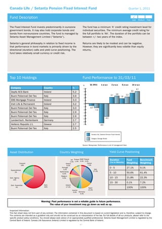 Canada Life / Setanta Pension Fixed Interest Fund                                                                                                         Quarter 1, 2011


Fund Description

The Fixed Interest Fund invests predominantly in eurozone                             The fund has a minimum ‘A‘ credit rating investment level for
government bonds. It may also hold corporate bonds and                                individual securities. The minimum average credit rating for
bonds from non-eurozone countries. The fund is managed by                             the full portfolio is ‘AA‘. The duration of the portfolio can be
Setanta Asset Management Limited (“Setanta“).                                         between +/- two years of the index.

Setanta‘s general philosophy in relation to ﬁxed income is                            Returns are likely to be modest and can be negative.
that performance in bond markets is primarily driven by the                           However, they are signiﬁcantly less volatile than equity
directional (duration) calls and yield curve positioning. The                         returns.
fund takes relatively small currency or credit risk.




Top 10 Holdings                                                                       Fund Performance to 31/03/11
                                                                                      %        Q1 2011         1 yr p.a        3 yr p.a        5 yr p.a     10 yr p.a
 Company                               Country                            %            5

 Depfa ACS Bank                        Ireland                            5.2          4
                                                                                       3
 Buoni Poliennali Del Tes              Italy                              3.9
                                                                                       2
 EBS Mortgage Finance                  Ireland                            3.3          1

 Irish Life & Permanent                Ireland                            3.2          0
                                                                                      -1
 Buoni Poliennali Del Tes              Italy                              3.0
                                                                                      -2
 Buoni Poliennali Del Tes              Italy                              2.9         -3

 Buoni Poliennali Del Tes              Italy                              2.9         -4
                                                                                      -5
 Landwirtsch. Rentenbank               Germany                            2.7
                                                                                      -6
 Hellenic Republic I/L                 Greece                             2.7         -7

 Buoni Poliennali Del Tes              Italy                              2.5

                                                                                                 Canada Life/ Setanta Pension Fixed Interest

                                                                                                 Category Average Bonds



                                                                                      Source: Moneymate. Performance is net of management fees.



Asset Distribution                                       Country Weighting                                                  Yield Curve Positioning

                                                                       UK Finland SNAT Poland                               Duration                 Fund      Benchmark
                                                                      1.0% 1.0% 2.0% 2.0%                                   (Yrs to Maturity)
               Covered                                           Greece                    France                                                    Weighting Weighting
                18%                                               6.0%                      7.0%
                                                           Portugal                                                         0-5                      27.1%              9.1%
                                                             3.0%                                  Italy
 Supranational
                                                         Netherlands                              27.0%
      2%
                                                            6.0%
                                                                                                                            5 - 10                   50.6%              61.4%
                                                          Belgium
Govt. Agency                                                5.0%                                                            10 - 15                  21.8%              22.3%
    14%
                                                                                                                            15 - 30                  0.1%               7.2%
 Govt. Guarantee                       Govt.                    Ireland
        4%                             62%                      17.0%
                                                                                             Spain                                                   100%               100%
                                                                          Austria            15.0%
                                                                           3.0% Germany
                                                                                  4.0%



                                    Warning: Past performance is not a reliable guide to future performance.
                                           The value of your investment may go down as well as up.

Important Information:
This fact sheet does not form part of any contract. The information contained in this document is based on current legislation and is, therefore, subject to change.
The contents are intended as a guideline only and should not be construed as an interpretation of the law. For full details of all our products, please refer to the
speciﬁc product policy conditions. You should always seek advice of an appropriately qualiﬁed professional. Setanta Asset Management Limited is regulated by the
Central Bank of Ireland. Canada Life Assurance (Ireland) Limited is regulated by the Central Bank of Ireland.

                                                                                 47
 