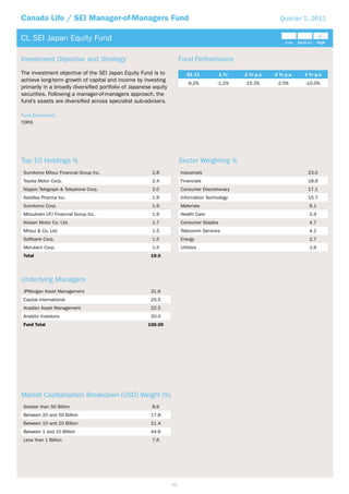 Canada Life / SEI Manager-of-Managers Fund                                                                    Quarter 1, 2011


CL SEI Japan Equity Fund                                                                                                         P
                                                                                                                 Low   Medium    High



Investment Objective and Strategy                                      Fund Performance
The investment objective of the SEI Japan Equity Fund is to               Q1 11           1 Yr   2 Yr p.a   3 Yr p.a     4 Yr p.a
achieve long-term growth of capital and income by investing
                                                                           -9.2%        -1.2%    15.3%       -2.5%        -10.0%
primarily in a broadly diversified portfolio of Japanese equity
securities. Following a manager-of-managers approach, the
fund’s assets are diversified across specialist sub-advisers.

Fund Benchmark
TOPIX




Top 10 Holdings %                                                      Sector Weighting %
 Sumitomo Mitsui Financial Group Inc.                   2.8            Industrials                                         23.0
 Toyota Motor Corp.                                     2.4            Financials                                          18.9
 Nippon Telegraph & Telephone Corp.                     2.0            Consumer Discretionary                              17.1
 Astellas Pharma Inc.                                   1.9            Information Technology                              15.7
 Sumitomo Corp.                                         1.9            Materials                                           6.1
 Mitsubishi UFJ Financial Group Inc.                    1.9            Health Care                                         5.9
 Nissan Motor Co. Ltd.                                  1.7            Consumer Staples                                    4.7
 Mitsui & Co. Ltd.                                      1.5            Telecomm Services                                   4.1
 Softbank Corp.                                         1.5            Energy                                              2.7
 Marubeni Corp.                                         1.5            Utilities                                           1.9
 Total                                                 19.0




Underlying Managers
 JPMorgan Asset Management                             31.6
 Capital International                                 25.5
 Acadian Asset Management                              22.5
 Analytic Investors                                    20.4
 Fund Total                                           100.00




Market Capitalisation Breakdown (USD) Weight (%)
 Greater than 50 Billion                                8.6
 Between 20 and 50 Billion                             17.8
 Between 10 and 20 Billion                             21.4
 Between 1 and 10 Billion                              44.6
 Less than 1 Billion                                    7.6




                                                                  55
 