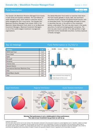 Canada Life / BlackRock Pension Managed Fund                                                                                                               Quarter 1, 2011


Fund Description

The Canada Life/Blackrock Pensions Managed Fund invests                                   The Global Allocation Fund seeks to maximise total return.
in both bonds and equities worldwide. The fund follows an                                 The fund invests globally in equity, debt, and short-term
asset allocation policy, which seeks to maximise returns                                  securities of both corporate and governmental issuers, with
while managing the risk in euro terms. The Canada Life/                                   no prescribed limits. The fund generally will seek to invest
Blackrock Pensions Managed Fund invests 100% in the                                       in securities that are, in the opinion of the investment
Blackrock Global Allocation Fund, which is run by Blackrock                               advisor, undervalued. The fund may also invest in the equity
Investment Managers. Blackrock Investment Managers                                        securities of small and emerging growth companies. The
is one of the world’s largest investment management                                       fund may also invest a portion of its debt portfolio in high-
organisations.                                                                            yield ﬁxed income transferable securities. Currency exposure
                                                                                          is ﬂexibly managed.




Top 10 Holdings                                                                           Fund Performance to 31/03/11
                                                                                          %        Q1 2011        1 yr p.a      3 yr p.a        5 yr p.a
 Company                                                                     %
                                                                                          12
 SPDR Gold Trust                                                             1.4
                                                                                          10
 Exxon Mobil                                                                 1.3
                                                                                           8
 Apple                                                                       1.0
                                                                                           6
 Microsoft                                                                   0.8
                                                                                           4
 Petrobras                                                                   0.8
                                                                                           2
 Chevron Corp                                                                0.7
                                                                                           0
 General Electric                                                            0.7
                                                                                          -2
 International Business Machines Corp.                                       0.7
                                                                                          -4
 AT&T                                                                        0.6
                                                                                          -6
 Bristol-Myers Squibb                                                        0.6
 Total                                                                       8.6                     Canada Life/BlackRock Pension Managed Fund

                                                                                                     Average Managed Fund (Mercer Survey)




Asset Distribution                                      Regional Distribution                                                Equity Sectoral Distribution
                                                                          Asia/Pacific                                                     Consumer
                                                                        (ex Japan) Equity Asia/Pacifc                                                   Other
                                                                                                                                          Discretionary
                                                                              2.7%       (ex Japan) Bonds                                               2.4%
                             Cash                                                              2.1%                                 Consumer 5.9%                   Energy
                             7.3%                                 Europe Bonds                                                        Staples
                                                                       4.8%                      Japan Bonds                                                        16.5%
                                                                                                     0.3%                              6.0%
  Fixed Income                                                Japan Equity
      25.9%                                                      6.2%                                                          Industrials
                                                                                                          North America           8.6%
                                                       Emerging Market                                        Equity
                                                           Bonds                                                                                                             Financials
                                                                                                              38.8%
                                                            6.8%                                                                                                               13.9%
                                                                 Cash                                                          Healthcare
                                                                 7.3%                                                            9.9%

                                      Equity                 Europe Equity
                                                                                                                                                                         Materials
                                      66.8%                      8.5%                                                         Utilities / Telecoms                        13.1%
                                                                                                                                      11.0%
                                                                    Emerging Market Equity North America Bonds                                        Information
                                                                           10.7%                  11.8%                                                Technology
                                                                                                                                                         12.7%



                                    Warning: Past performance is not a reliable guide to future performance.
                                           The value of your investment may go down as well as up.

Important Information:
This fact sheet does not form part of any contract. The information contained in this document is based on current legislation and is, therefore, subject to change.
The contents are intended as a guideline only and should not be construed as an interpretation of the law. For full details of all our products, please refer to
the speciﬁc product policy conditions. You should always seek advice of an appropriately qualiﬁed professional. BlackRock Investment Managers (UK) Limited is
authorised and regulated by the Central Bank of Ireland. Canada Life Assurance (Ireland) Limited is regulated by the Central Bank of Ireland.
                                                                                     60
 