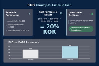 investment efficiency about business.pptx