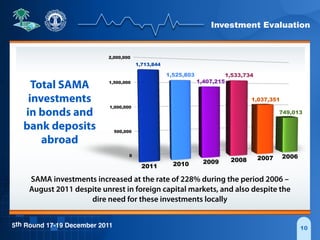 Investment Evaluation
5th Round 17-19 December 2011 10
0
500,000
1,000,000
1,500,000
2,000,000
1,713,844
1,525,803
1,407,215
1,533,734
1,037,351
749,013
2011 2010 2009 2008 2007 2006
Total SAMA
investments
in bonds and
bank deposits
abroad
SAMA investments increased at the rate of 228% during the period 2006 –
August 2011 despite unrest in foreign capital markets, and also despite the
dire need for these investments locally
 