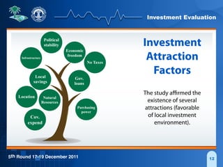 Investment Evaluation
5th Round 17-19 December 2011 12
Investment
Attraction
Factors
Political
stability
Economic
freedom
No Taxes
Gov.
loans
Purchasing
power
Infrastructure
Local
savings
Location Natural
Resources
Cov.
expend
The study aﬃrmed the
existence of several
attractions (favorable
of local investment
environment).
 