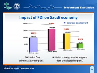 Investment Evaluation
5th Round 17-19 December 2011 24
Impact of FDI on Saudi economy
0
50.000
100.000
150.000
200.000
98.623
160.558
128.359
40.997
Centeral region
Eastren region
Westren region
Other regions
23.01%
37.46%
29.95%
9.56%
 Balanced development
90.5% for five
administrative regions
9.5% for the eight other regions
(less developed regions)
 
