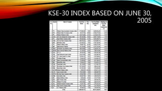 KSE-30 INDEX BASED ON JUNE 30,
2005
 