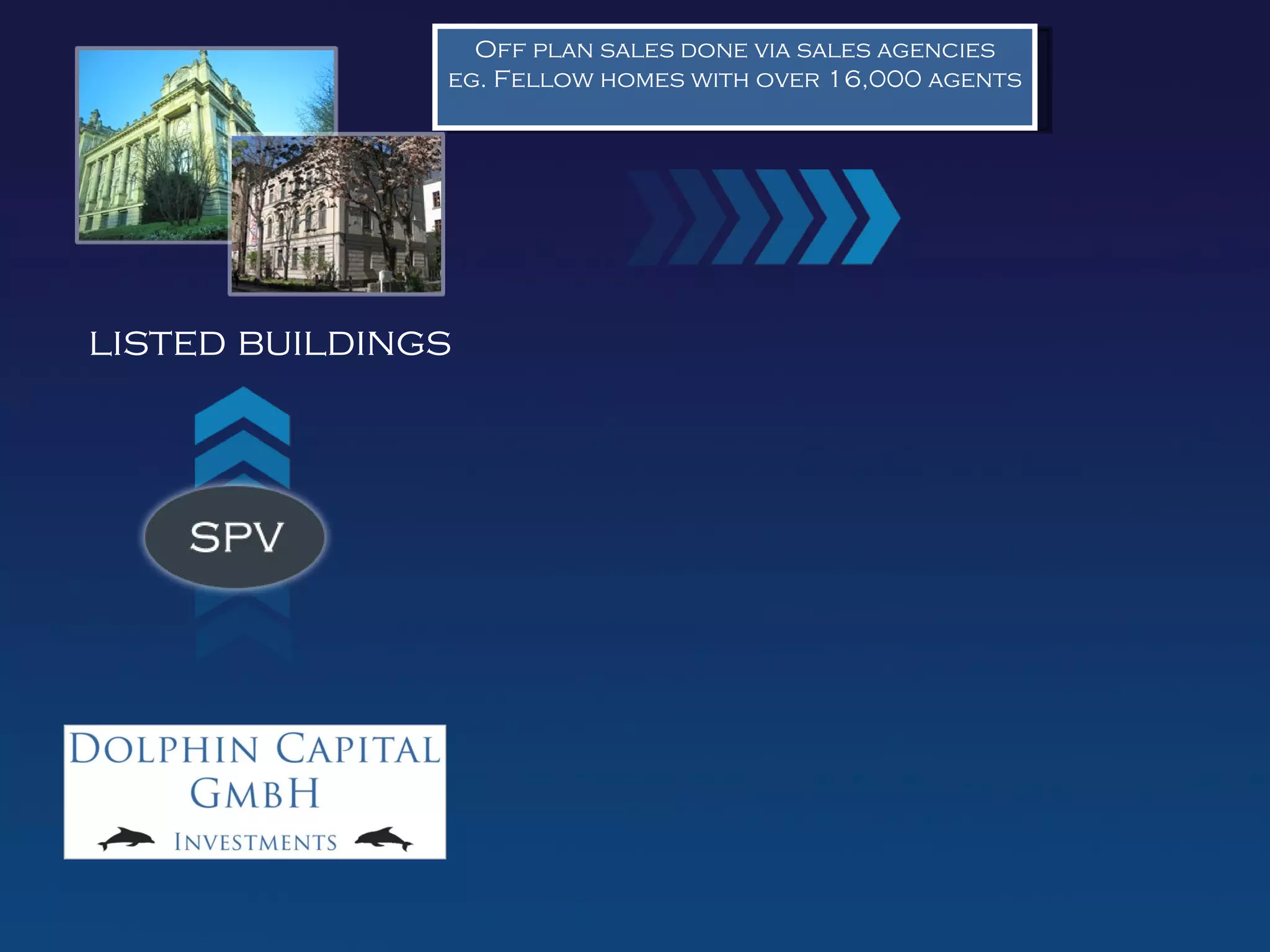 Off plan sales done via sales agencies
               eg. Fellow homes with over 16,000 agents




listed buildings
 