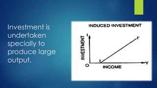 Investment is
undertaken
specially to
produce large
output.
 