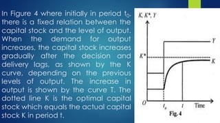 In Figure 4 where initially in period t0,
there is a fixed relation between the
capital stock and the level of output.
When the demand for output
increases, the capital stock increases
gradually after the decision and
delivery lags, as shown by the K
curve, depending on the previous
levels of output. The increase in
output is shown by the curve T. The
dotted line K is the optimal capital
stock which equals the actual capital
stock K in period t.
 
