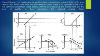Edward Shapiro has developed the profits theory of investment in which total profits vary
directly with the income level. For each level of profits, there is an optimal capital stock.
The optimal capital stock varies directly with the level of profits. The interest rate and the
level of profits, in turn, determine the optimal capital stock.
 
