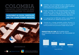 INVESTMENT IN COCOA, CHOCOLATE
AND THE CONFECTIONERY INDUSTRY
PRODUCTION OF FINE OR FLAVOR COCOA
ACCUMULATED OVER 2008-2011, IN THOUSANDS OF
TONS
Colombian cocoa was declared as fine or flavored cocoa, a
category that covers only 5% of beans traded worldwide.
(International Cocoa Organization ICCO, 2011).
Ecuador, Colombia, Peru and Venezuela produce 70% of the
world’s fine or flavor cocoa. Of this, Ecuador has 360,025
hectares, Colombia has 143,645 hectares, Peru has 77,192
hectares, and Venezuela has 48,400 hectares. (FAO, 2011).
It is expected that by 2020 there will be a cocoa deficit of
around 1,000,000 tons. (MARS Incorporated, 2012).
Colombia has a strategic geographic position. Because it is
a tropical country located in an equatorial area, its national
territory benefits from permanent sunlight all year round.
ECUADOR
571
178
COLOMBIA
174
PERÚ
74
VENEZUELA
Source: FAO, 2012.
GROWTH, CONFIDENCE AND
OPPORTUNITIES TO INVEST
Libertad y Orden
 