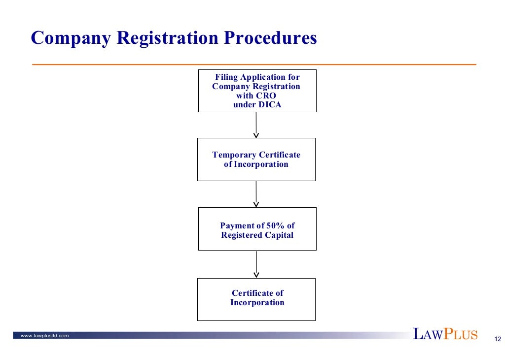 Investment in Myanmar