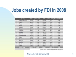 Jobs created by FDI in 2008 Nigel Adams & Company Ltd 