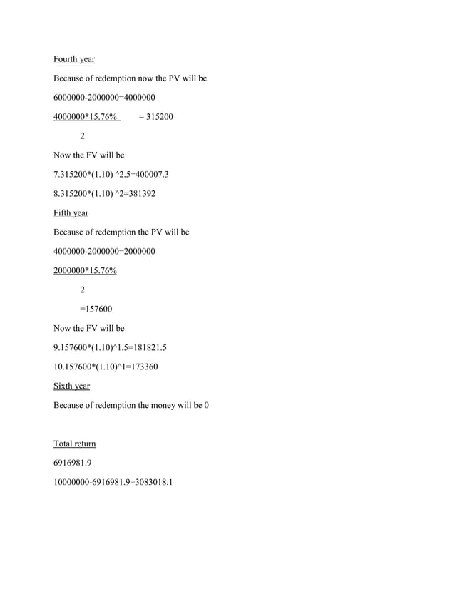 Investment in subordinated bond PDF