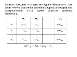 2-р шат: багц дахь үнэт цаас тус бүрийн багцад эзлэх хувь
хэмжээ болон тэдгээрийн өгөөжийн хоорондын ковариацийн
коэффициентийн утгыг дараах байдлаар хүснэгтэд
байрлуулна.
𝐶𝑂𝑉𝑖,𝑗 = 𝑆𝐷𝑖 ∗ 𝑆𝐷𝑗 ∗ 𝑟𝑖,𝑗
W1 W2
…
Wn
W1 𝐶𝑂𝑉1,1 𝐶𝑂𝑉1,2 … 𝐶𝑂𝑉1,𝑛
W2 𝐶𝑂𝑉2,1 𝐶𝑂𝑉2,2 … 𝐶𝑂𝑉2,𝑛
… … … … …
Wn 𝐶𝑂𝑉𝑛,1 𝐶𝑂𝑉𝑛,2 … 𝐶𝑂𝑉𝑛,𝑛
 